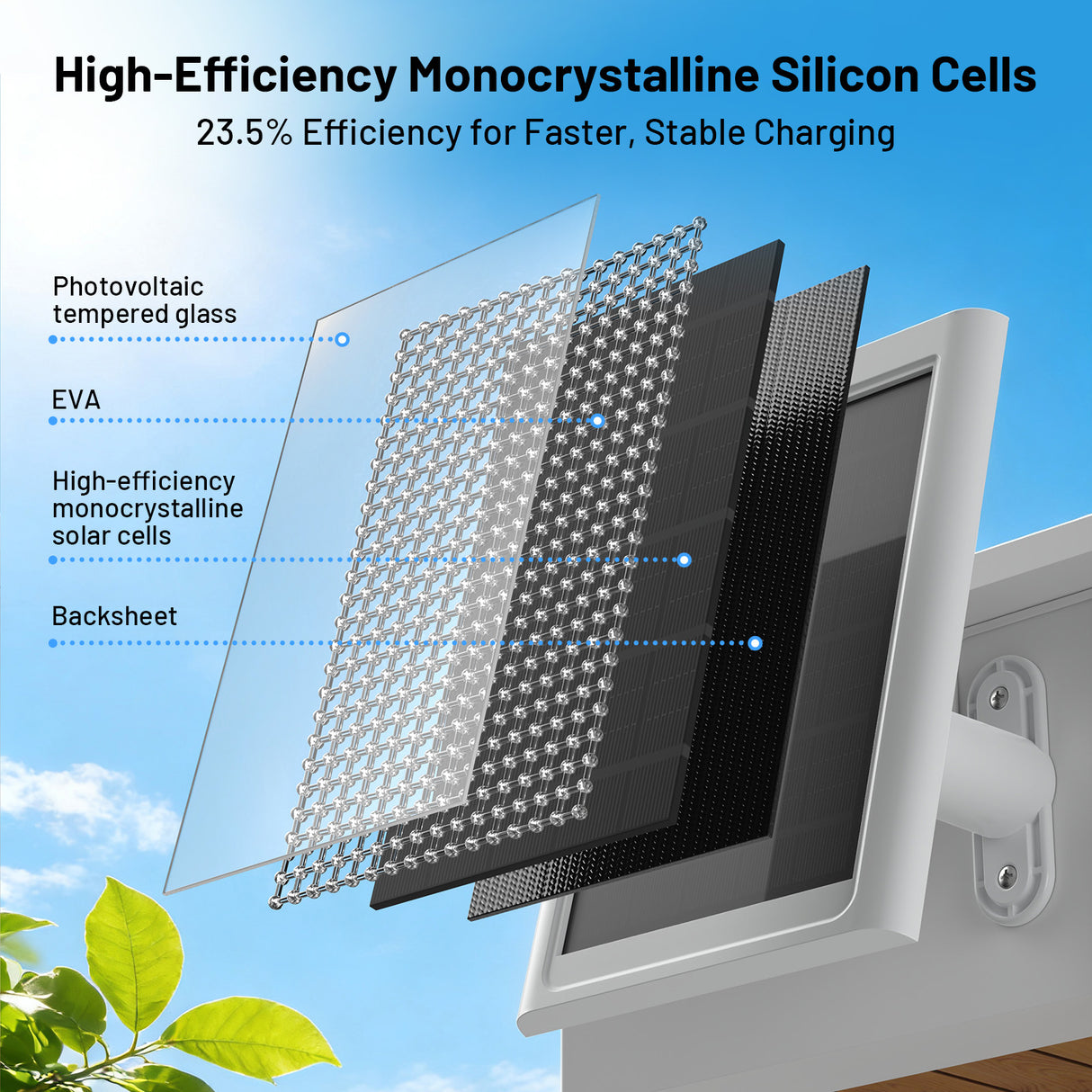 2.4W Solar Panel for For Ring Camera