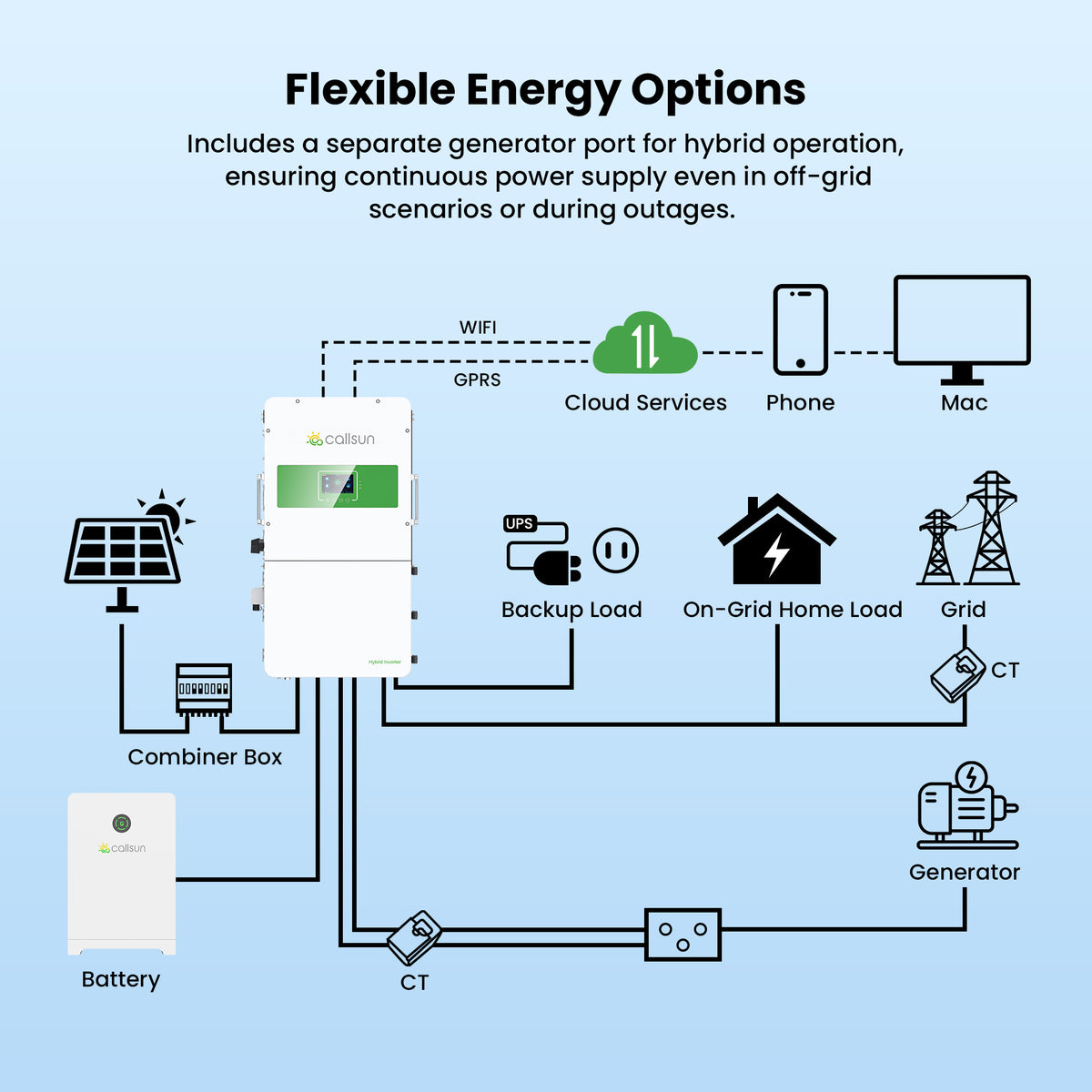 12KW Split-Phase Pure Sine Wave Hybrid Solar Inverter