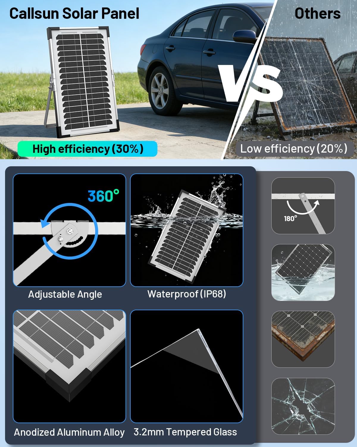 7.5W 12V Solar Battery Maintainer & Trickle Charger