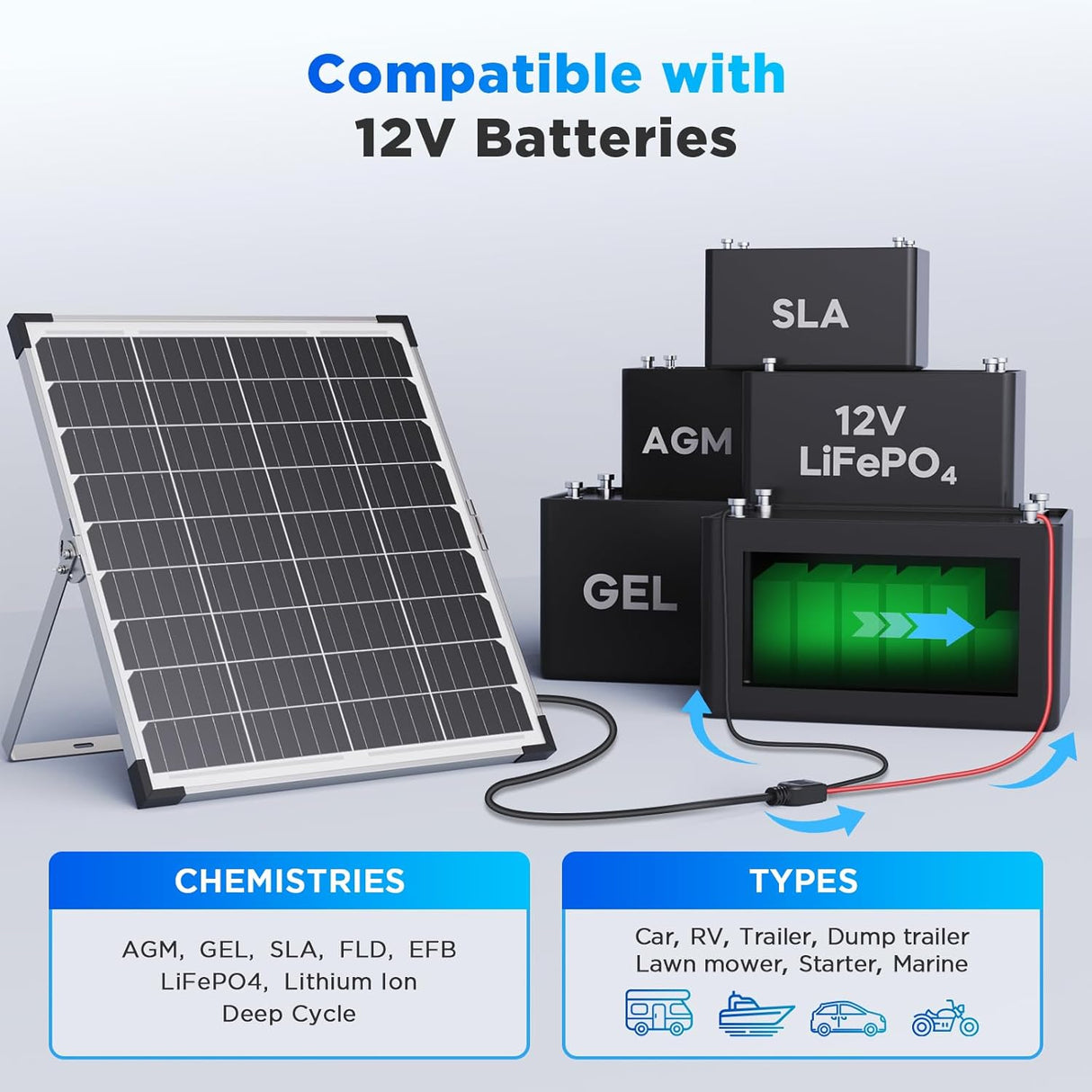 30W 12V Solar Battery Maintainer & Trickle Charger