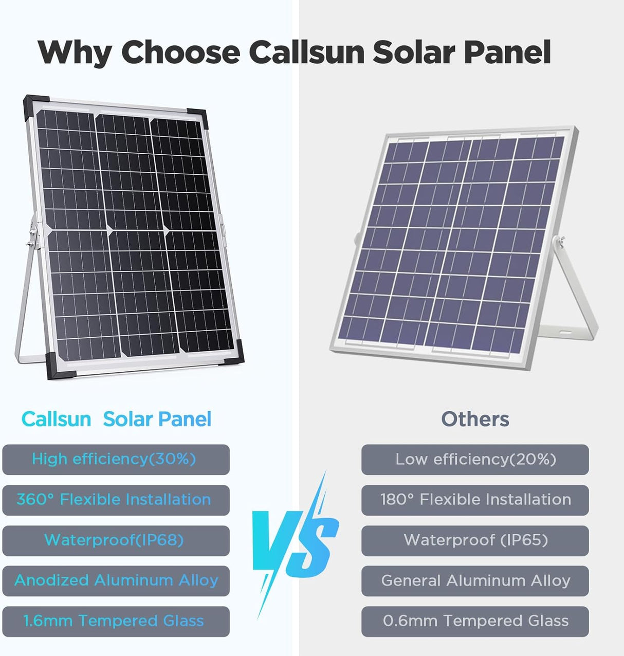 30W 12V Solar Battery Maintainer & Trickle Charger