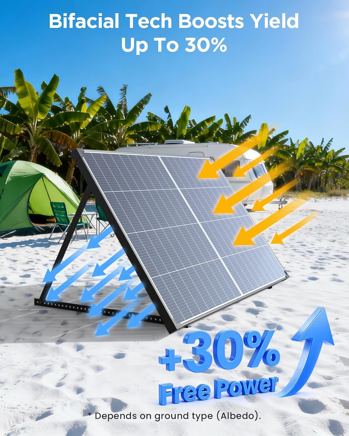 180W N-Type Anti-Shading Bifacial Solar Panel