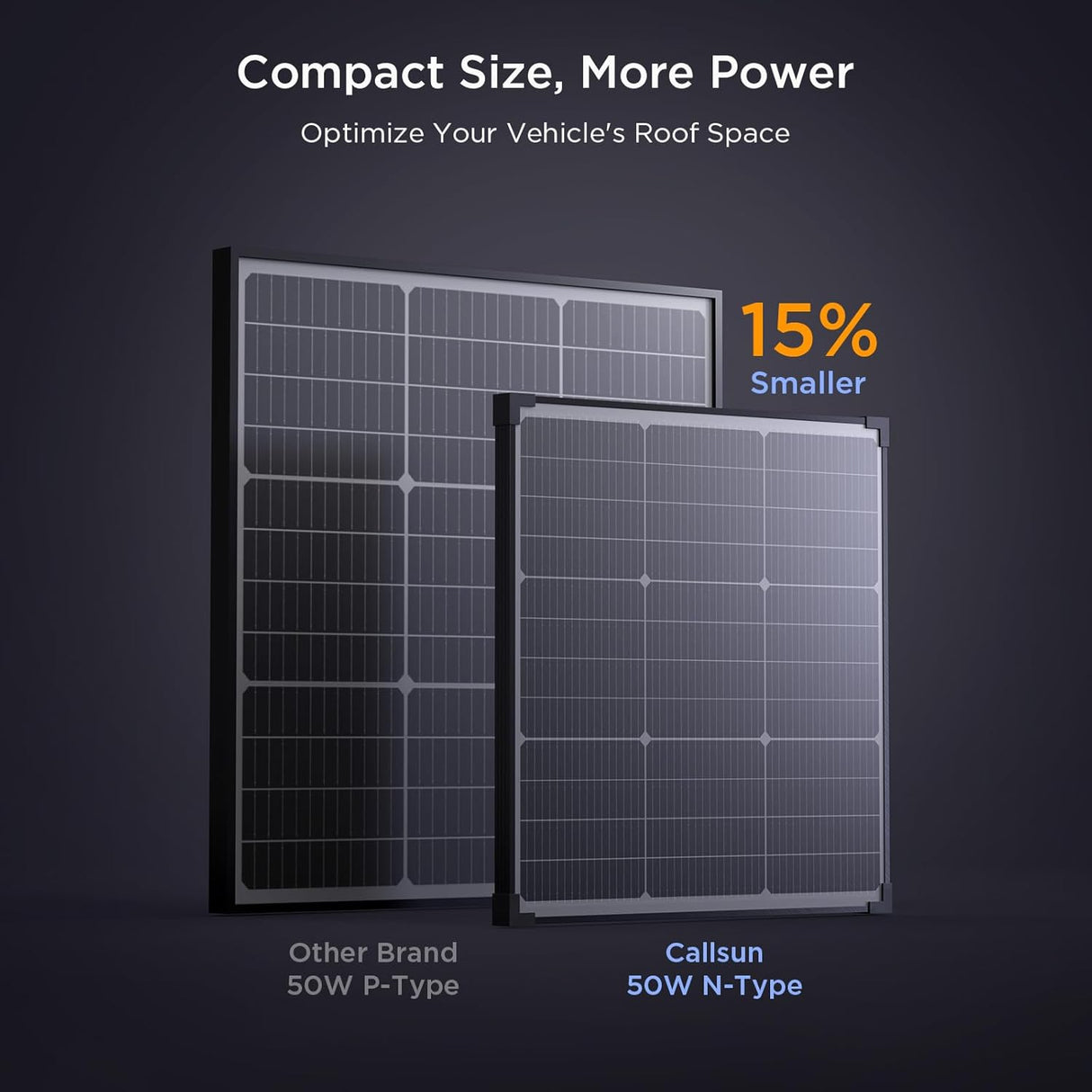 50W 12V Solar Panel Kit