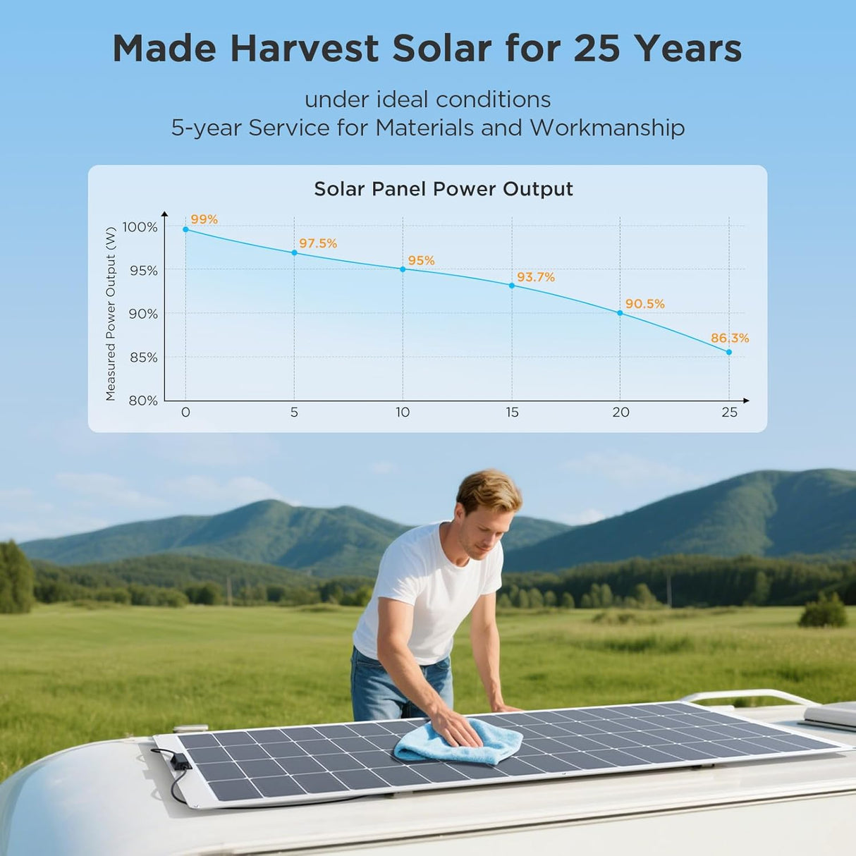 200W Flexible Solar Panel