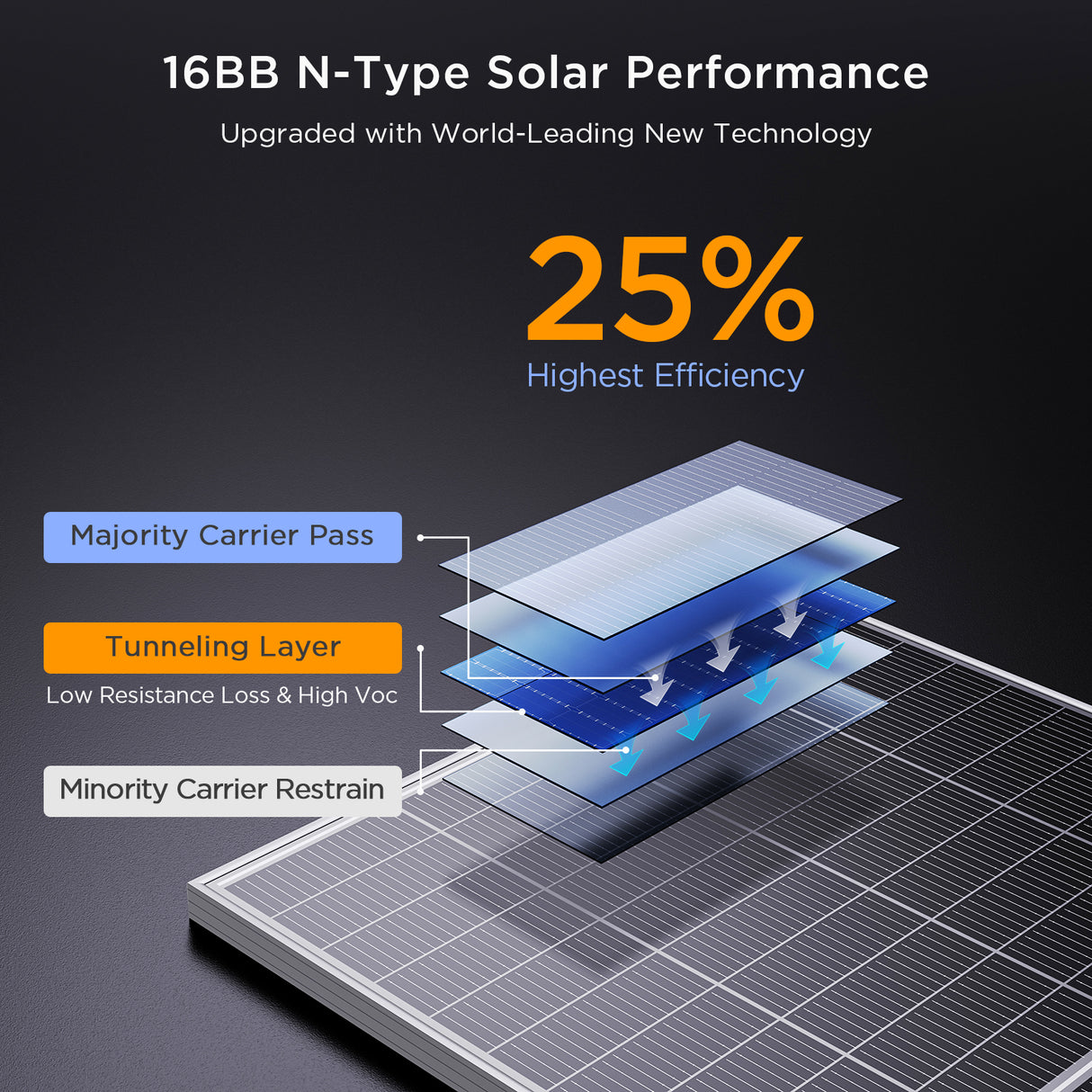 200W N-Type Bifacial Solar Panel – Silver Frame