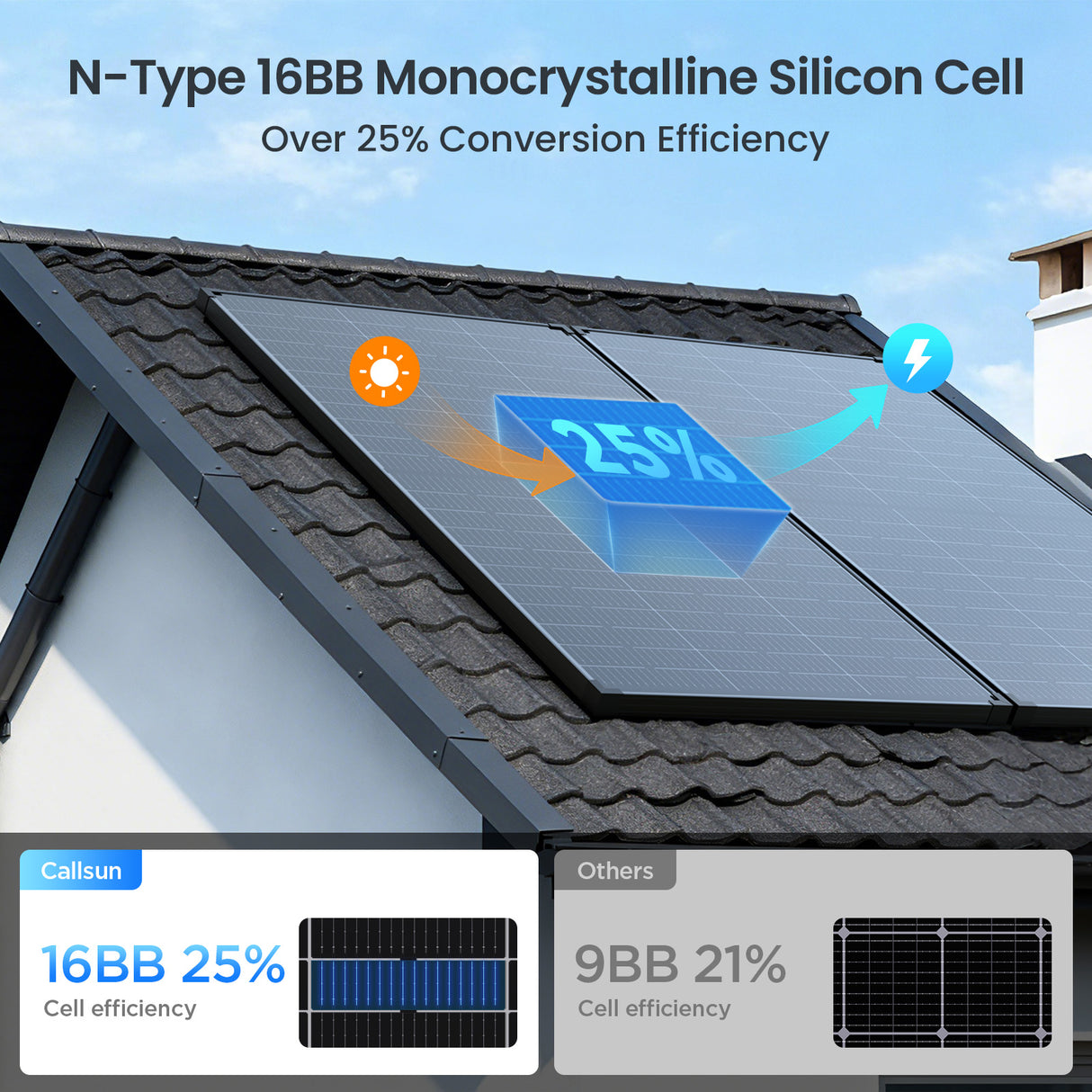 120W N-Type Bifacial Solar Panel