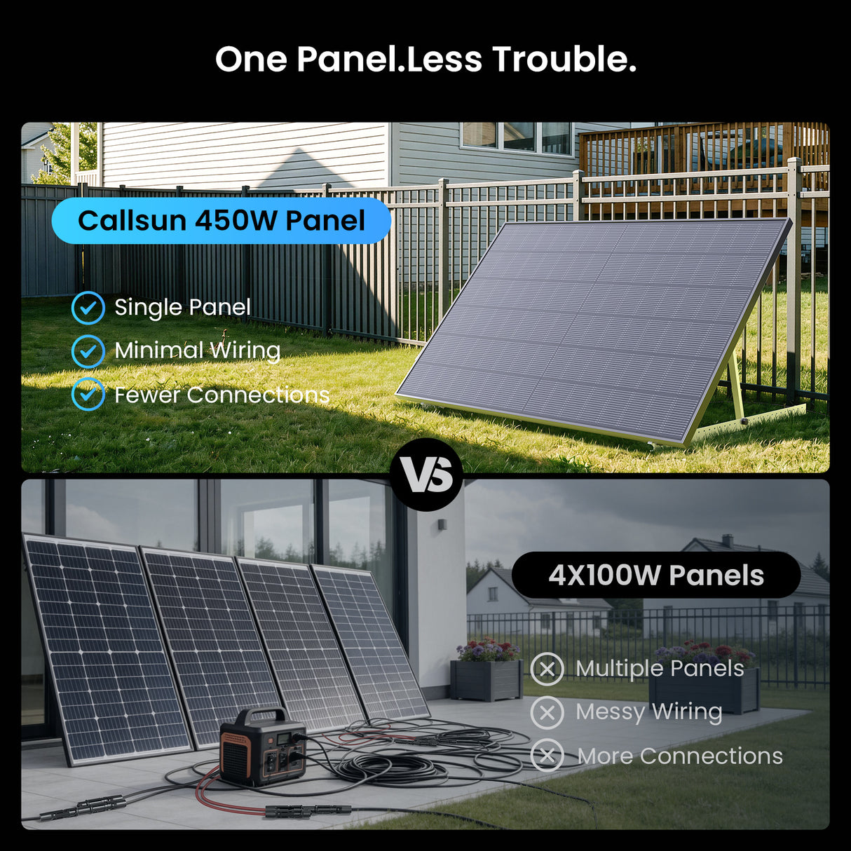 Callsun 450W N-type rigid solar panel for home with easy installation vs 4x100W panels.