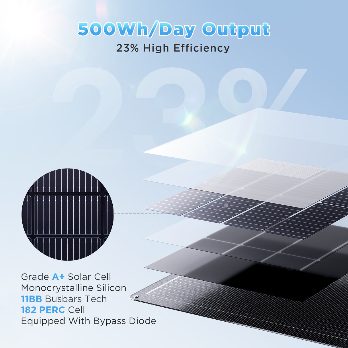 50W Flexible Solar Panel