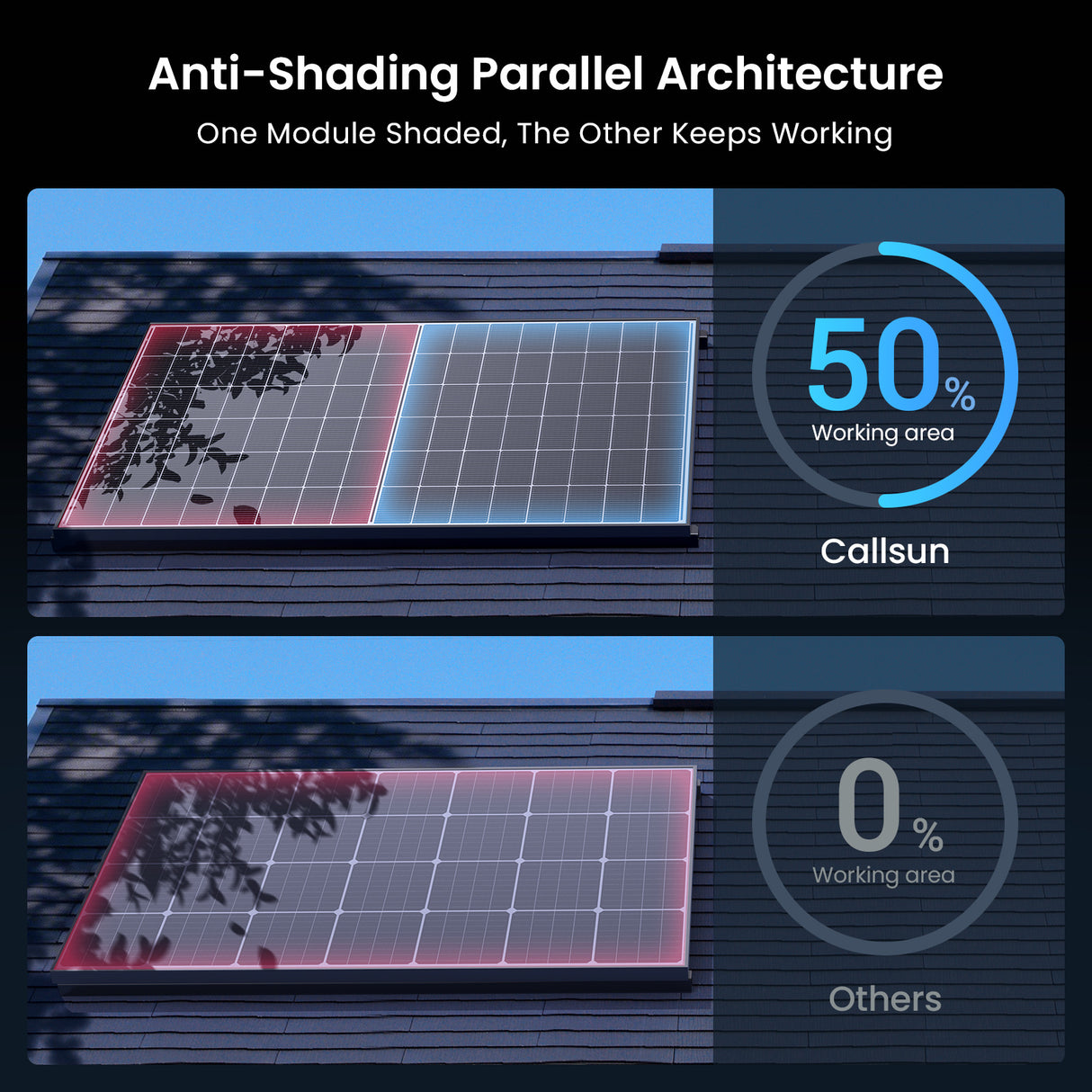 450W N-Type Bifacial Solar Panel - White Glass