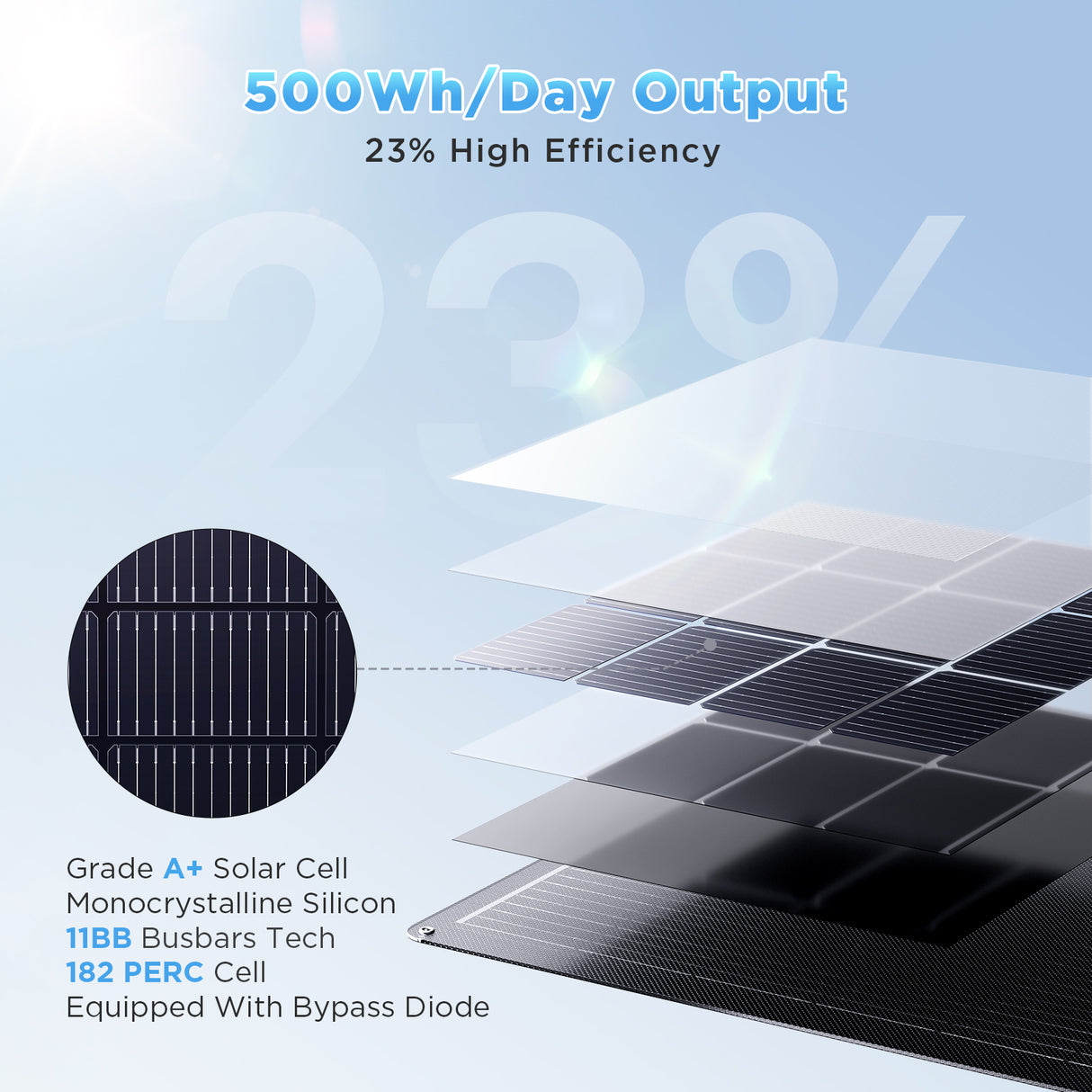 100W Flexible Solar Panel