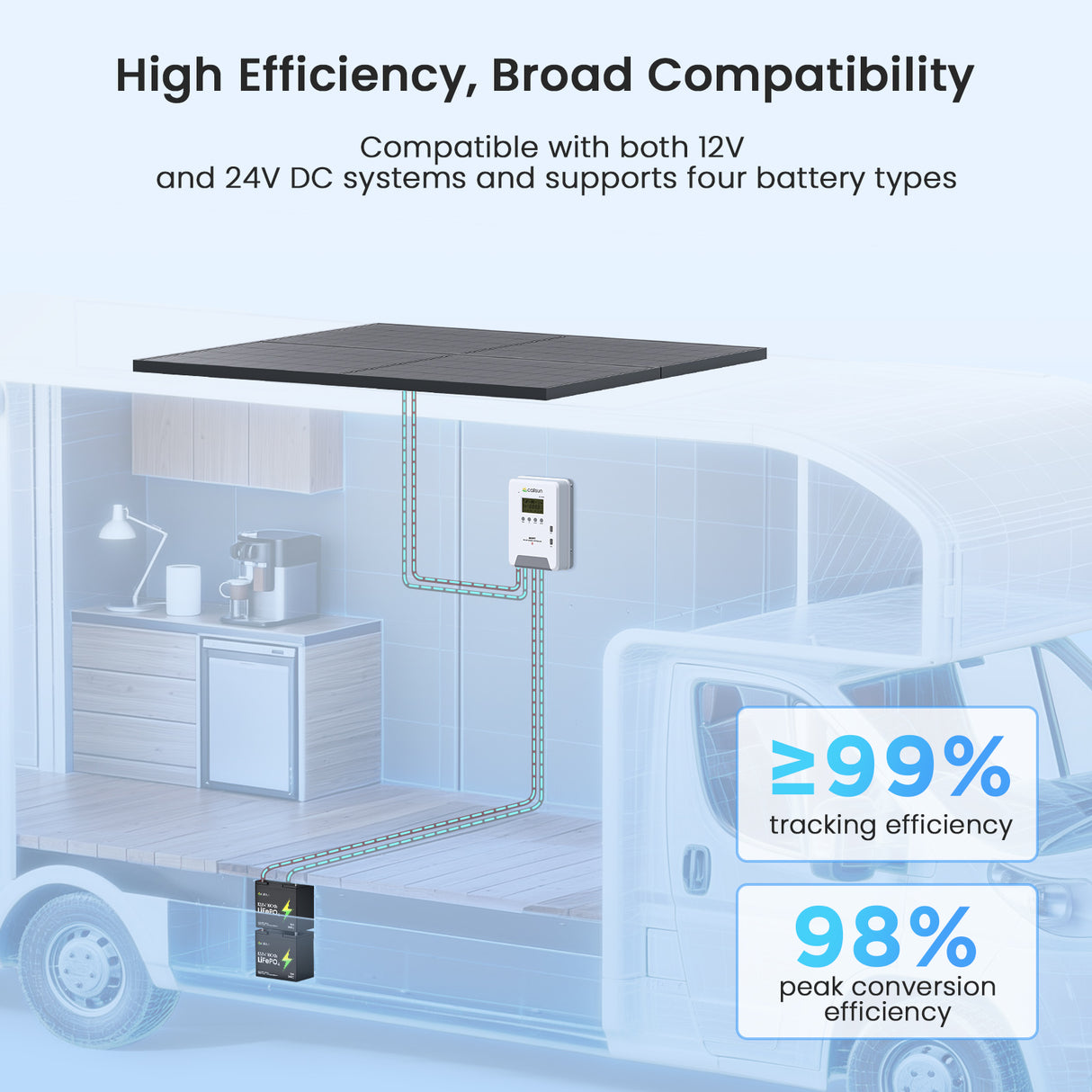 400W 12V Solar Panel Kit
