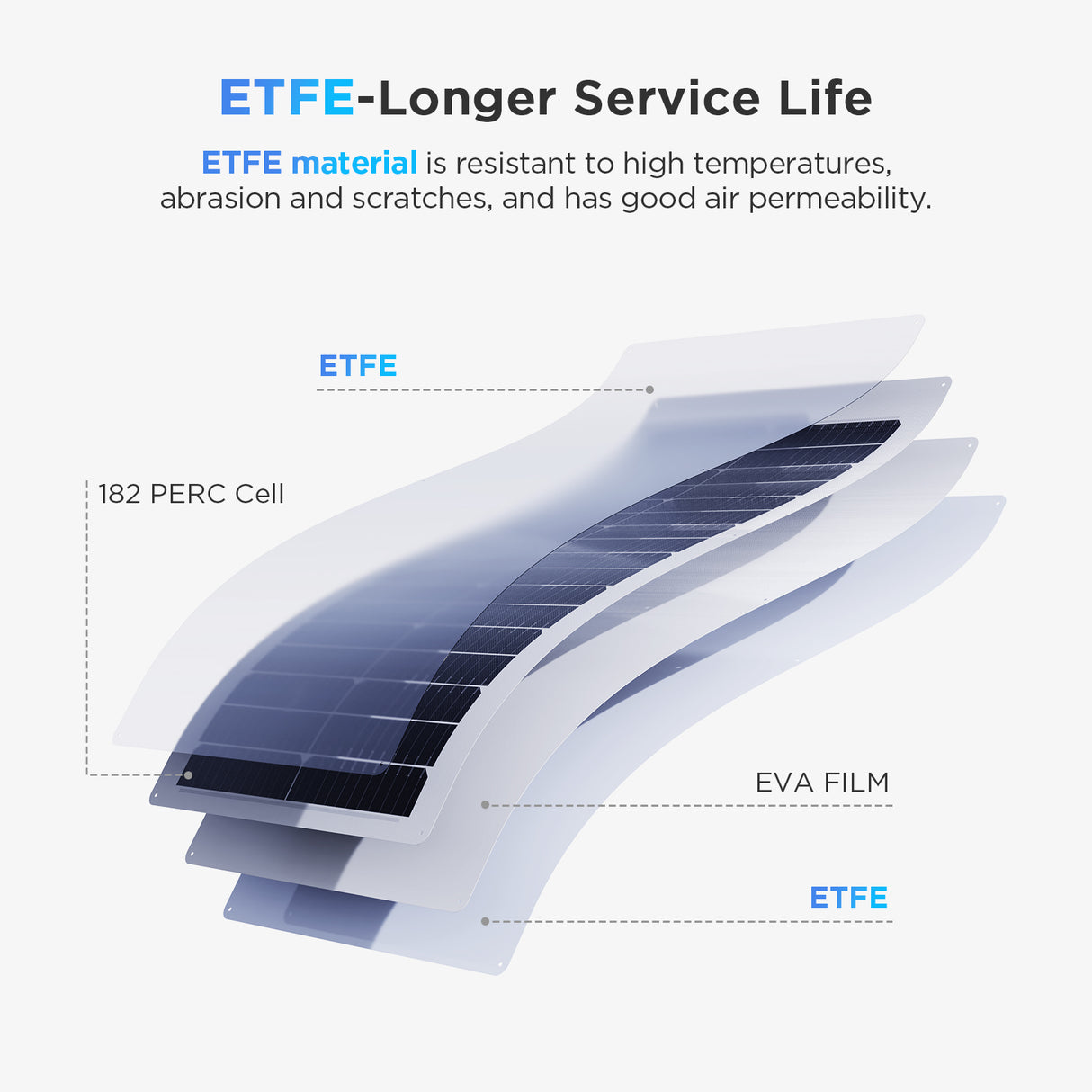 50W Flexible Solar Panel – White Frame