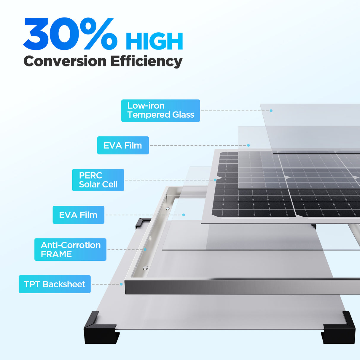 30W 12V Solar Battery Maintainer & Trickle Charger