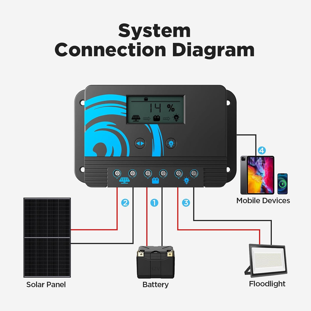 20A 12/24V PWM Solar Charge Controller