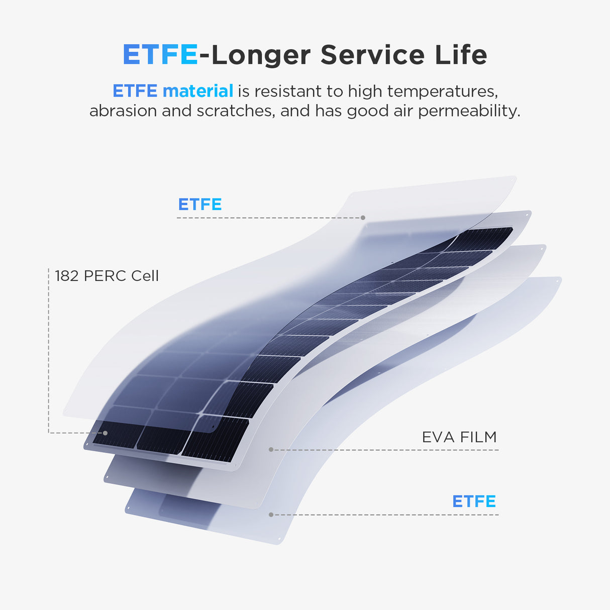 100W Flexible Solar Panel – White Frame