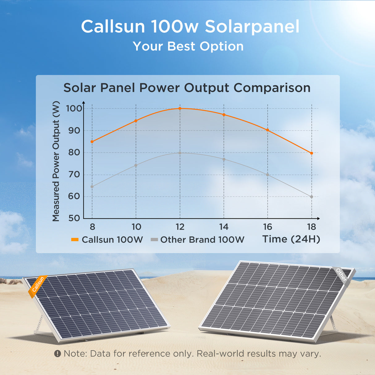 100W Solar Panel