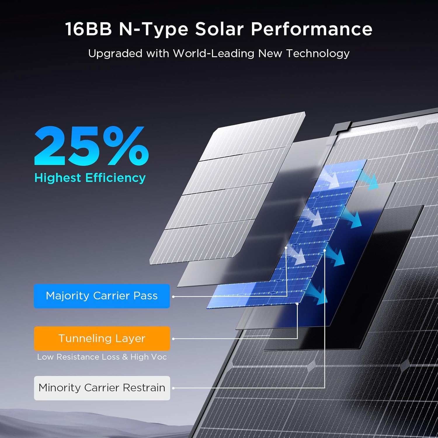 50W N-Type 16BB Solar Panel