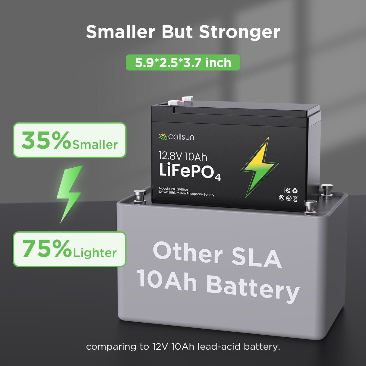 Callsun 12V 100Ah LiFePO4 Deep Cycle Battery with 100A BMS, a lightweight 100ah lithium battery and group 24 lithium battery that is 75% lighter than SLA.