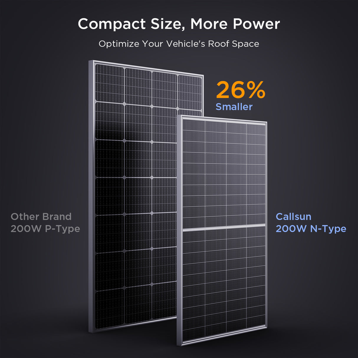 200W N-Type Bifacial Solar Panel – Silver Frame