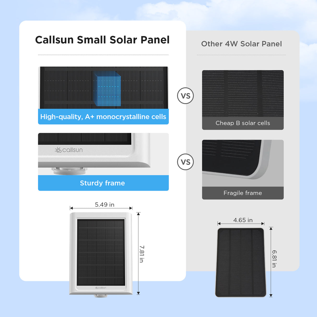 2.4W Solar Panel for For Ring Camera