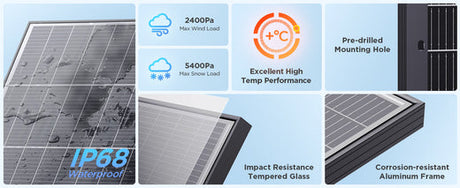 The Ultimate Guide to Choosing the Right Solar Panel for Your Home