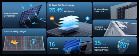 450W Solar Panel Compatibility Guide: 12V Batteries, Victron, EcoFlow and BLUETTI