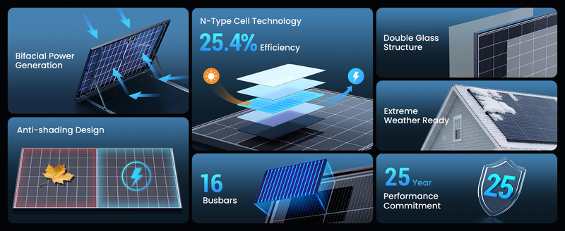 450W Solar Panel Compatibility Guide: 12V Batteries, Victron, EcoFlow and BLUETTI