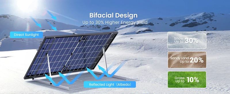 Bifacial Solar Panels: When Do They Actually Help?