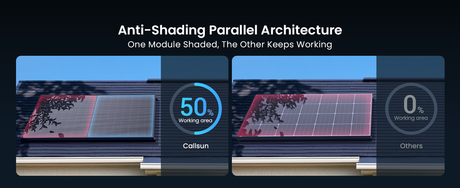 Best Solar Panel for a Shed Roof with Tree Shade: What to Know Before You Buy
