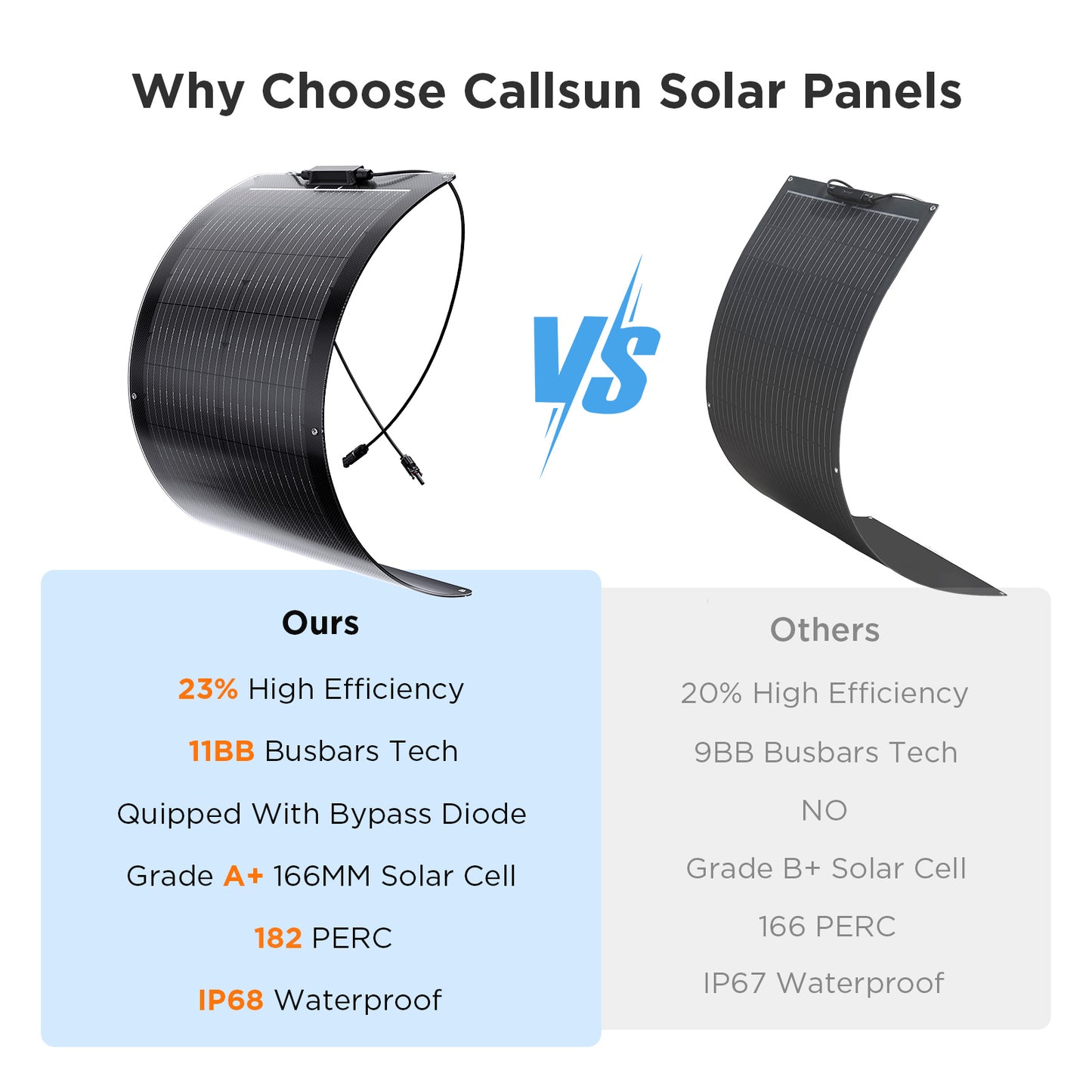 50W Flexible Solar Panel