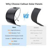 50W Flexible Solar Panel