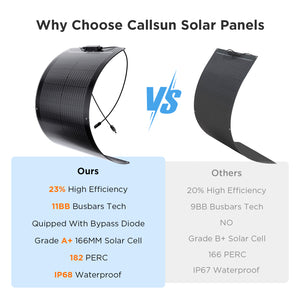 50W Flexible Solar Panel