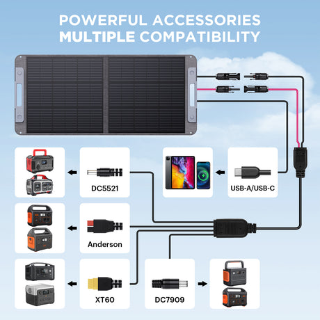 Callsun 100W N-Type Portable Solar Panel featuring USB-C solar charger ports and DC adapters for devices.