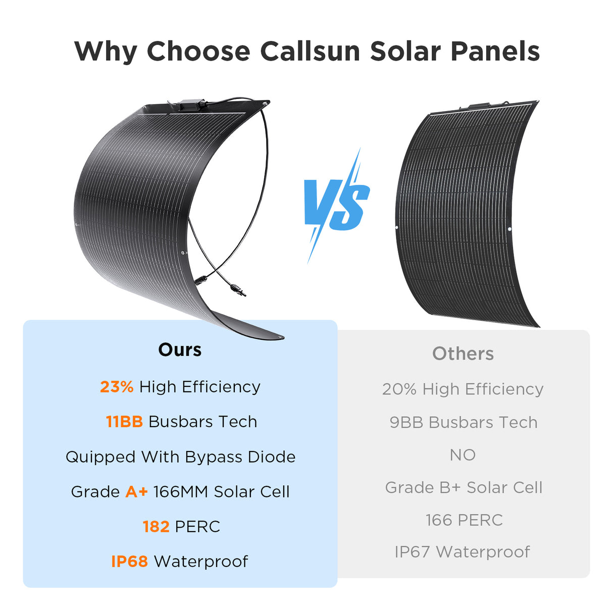 100W Flexible Solar Panel