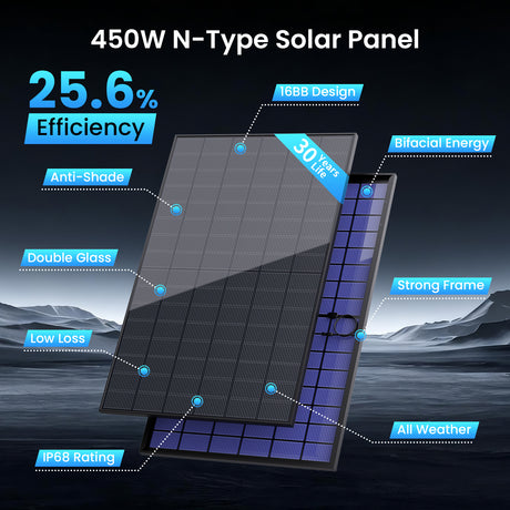Callsun 450W N-type bifacial solar panel diagram highlighting 25.6% efficiency, double glass, IP68 rating, 16BB, and all-weather durability.
