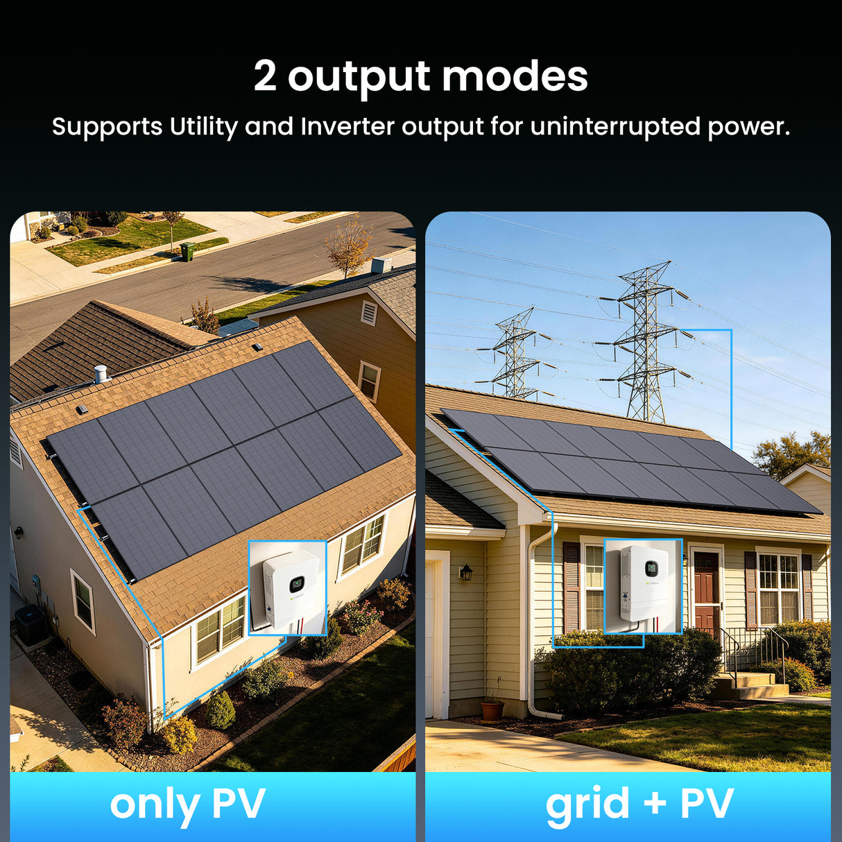 Callsun hybrid inverter showing two output modes with PV only and grid plus PV installation scenarios on residential homes.