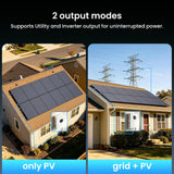 Callsun hybrid inverter showing two output modes with PV only and grid plus PV installation scenarios on residential homes.