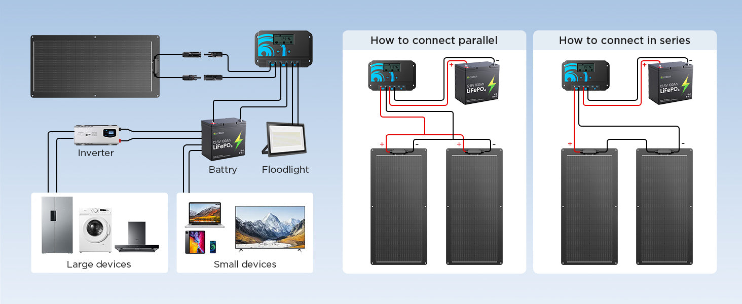 50W Flexible Solar Panel