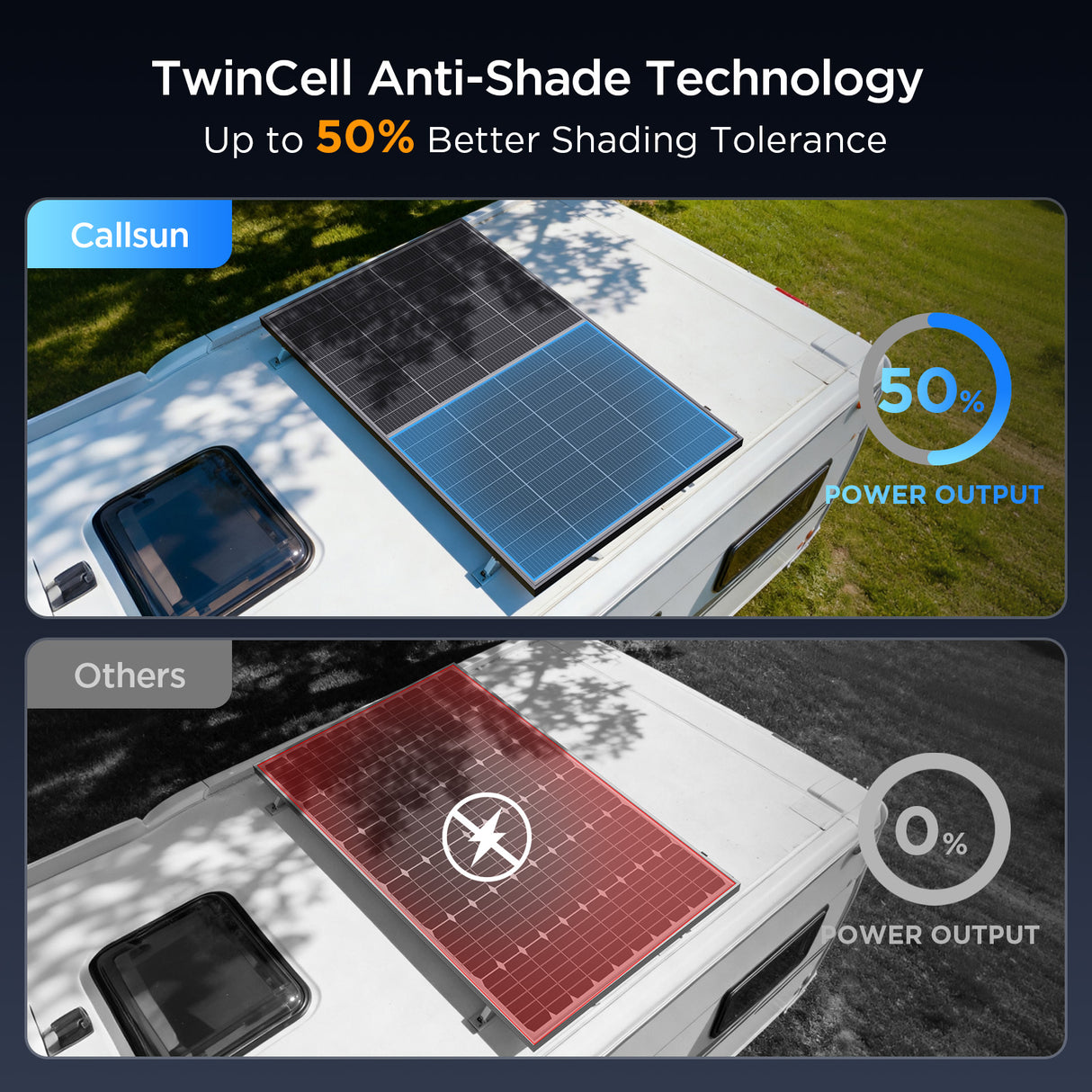 200W N-Type Bifacial Solar Panel