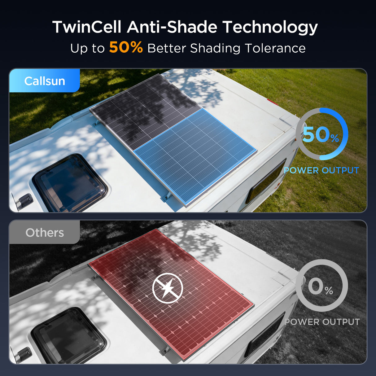 200W N-Type Bifacial Solar Panel – Silver Frame