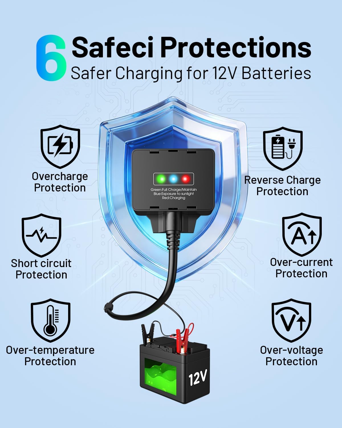 7.5W 12V Solar Battery Maintainer & Trickle Charger