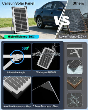 7.5W 12V Solar Battery Maintainer & Trickle Charger