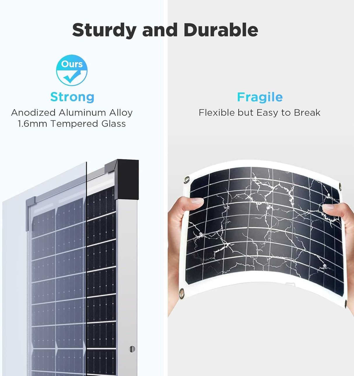 15W 12V Solar Battery Maintainer & Trickle Charger