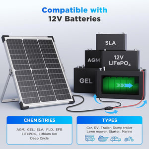 20W 12V Solar Battery Maintainer & Trickle Charger