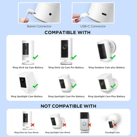 2.4W Solar Panel for For Ring Camera
