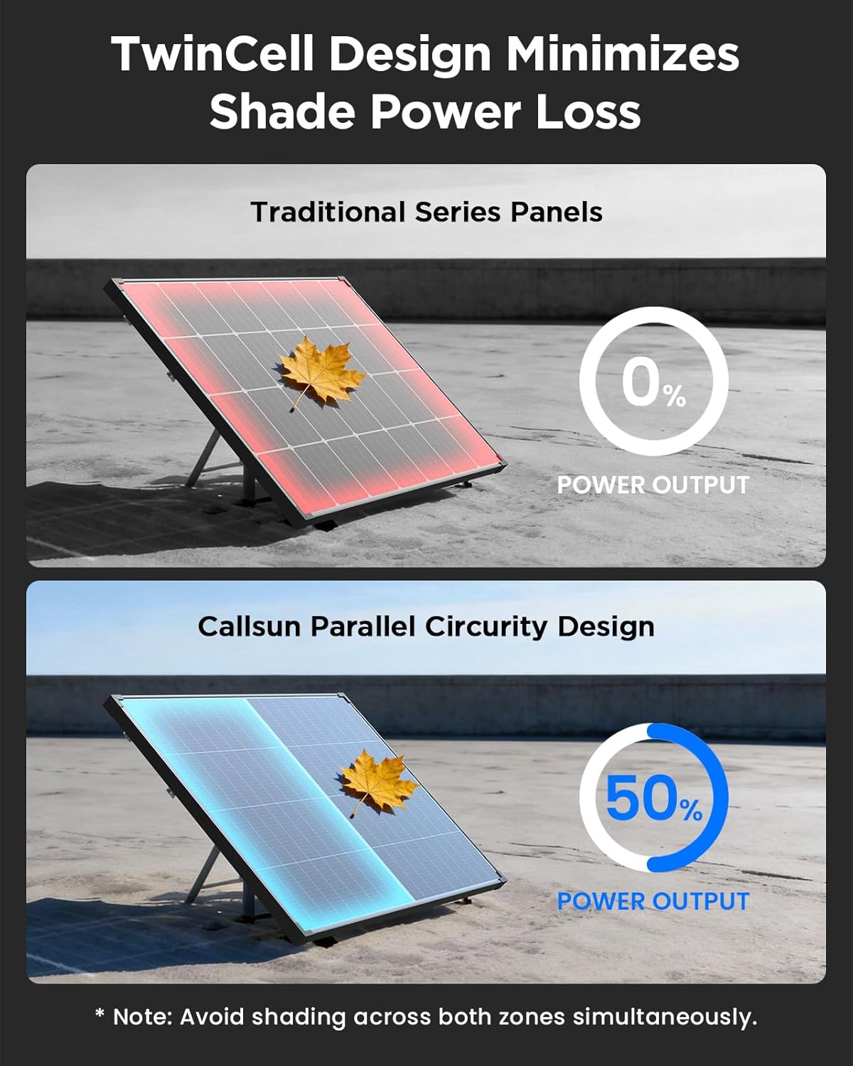 120W N-Type Anti-Shading Bifacial Solar Panel