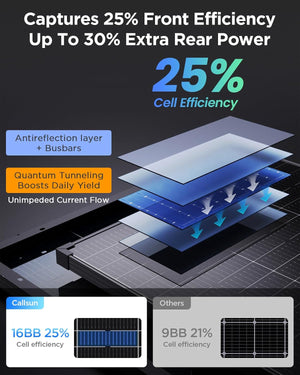 120W N-Type Anti-Shading Bifacial Solar Panel