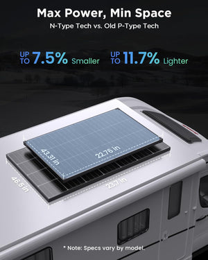 120W N-Type Anti-Shading Bifacial Solar Panel