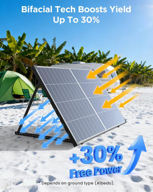 180W N-Type Anti-Shading Bifacial Solar Panel