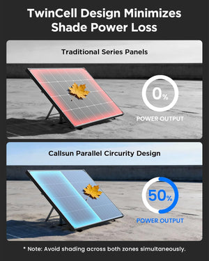 180W N-Type Anti-Shading Bifacial Solar Panel